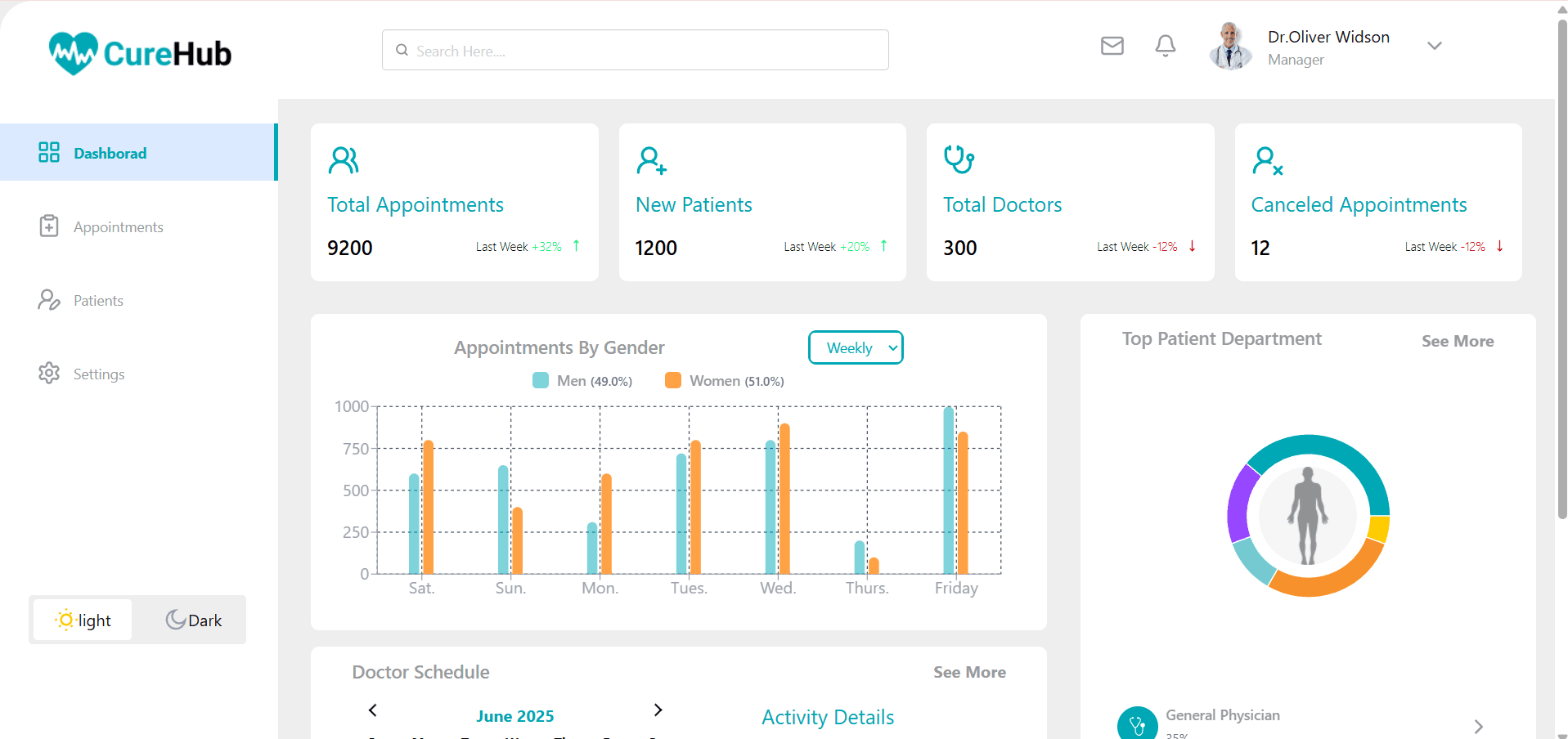 CureHub Dashboard project screenshot