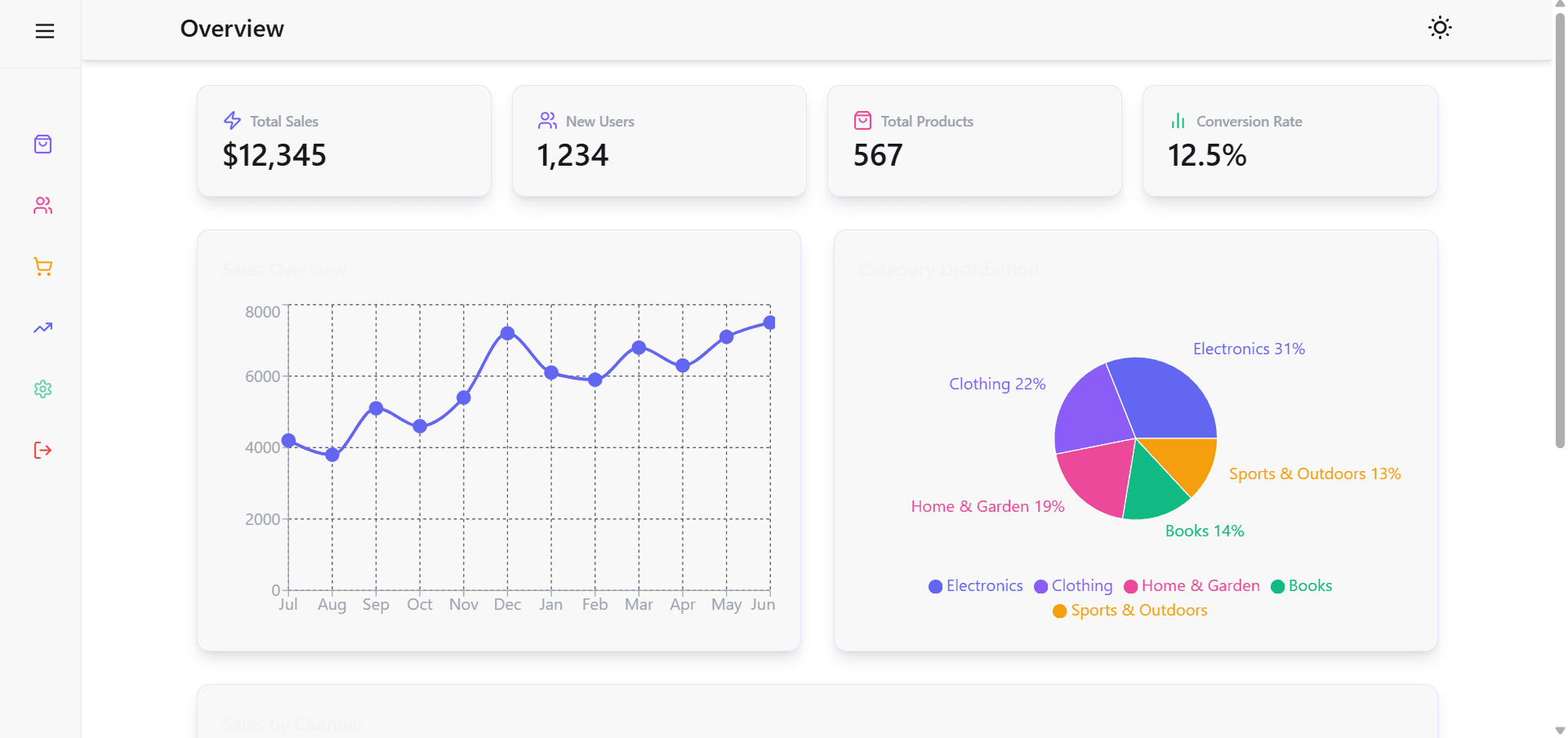 Dashboard API Integration project screenshot